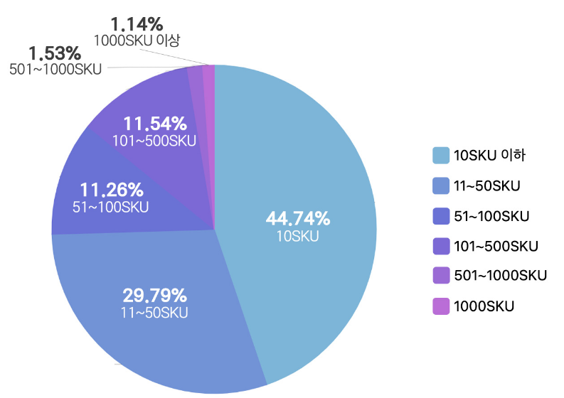 graph05