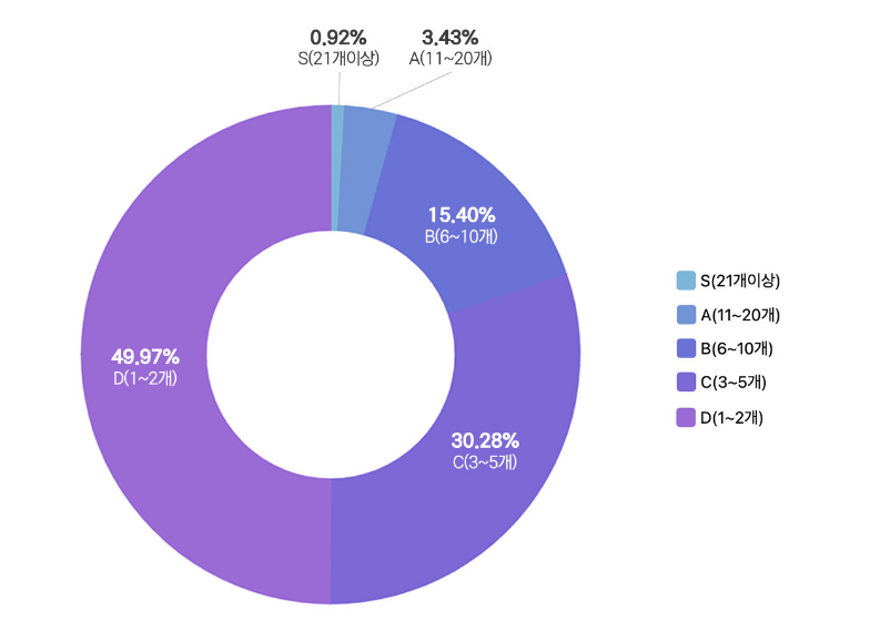 graph02