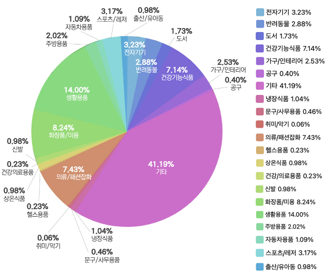 graph03