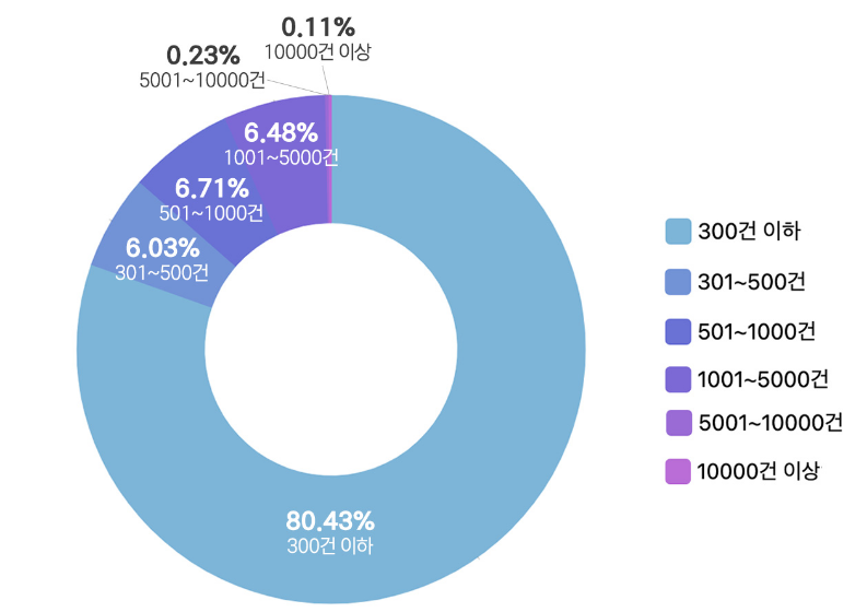 graph07