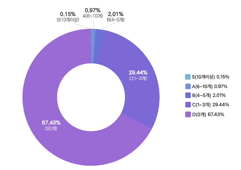 graph08